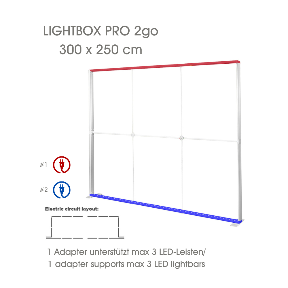 Netzteil Verteilung des Messesystems Lightbox Pro 2go