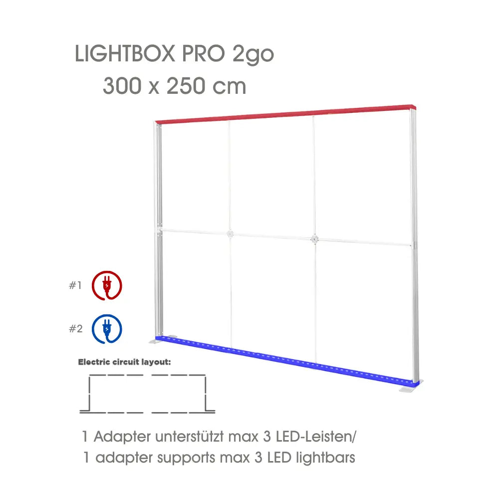 Netzteil Verteilung des Messesystems Lightbox Pro 2go