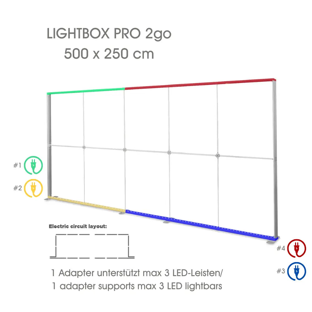 Netzteil Verteilung des Messesystems Lightbox Pro 2go