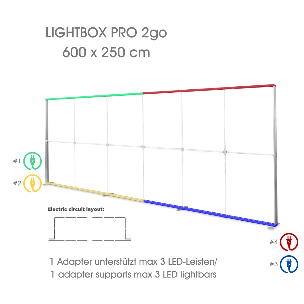 Netzteil Verteilung des Messesystems Lightbox Pro 2go