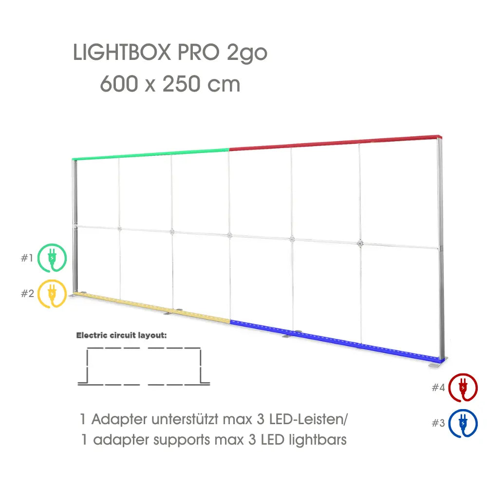 Netzteil Verteilung des Messesystems Lightbox Pro 2go