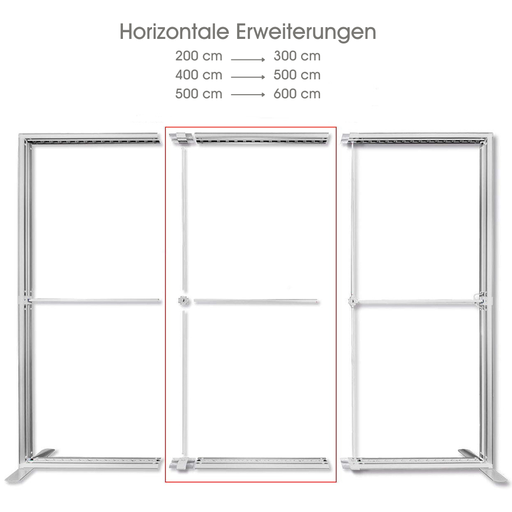 Horizontale Erweiterung des Messesystems Lightbox Pro 2go